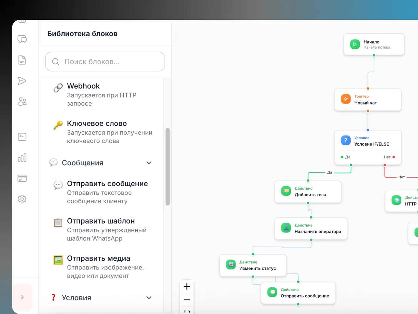 Конструктор автоматизаций CareHub с блоком «Отправить шаблон WhatsApp» и условием IF/ELSE